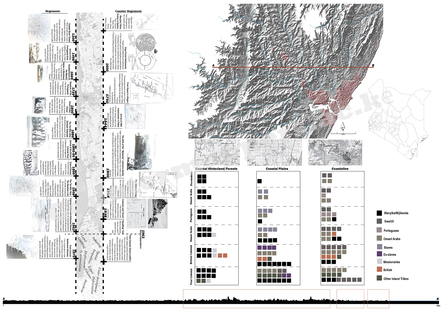 Self-observation is the first step of inner unfolding